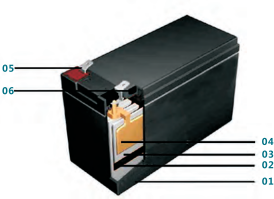 LFP Series LiFePO4 Technology in VRLA Container