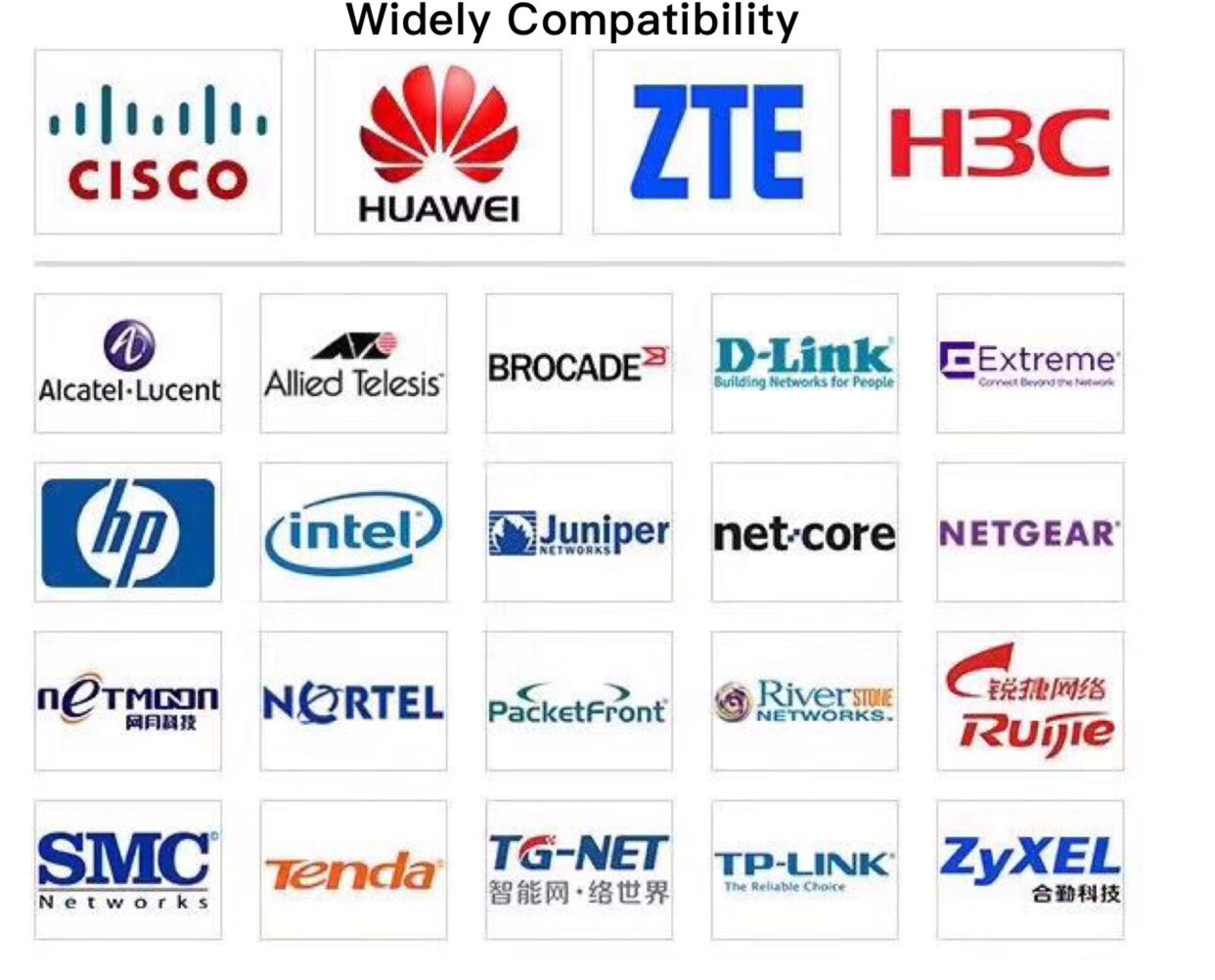 SFP+10G MM850 Dual fiber 300M Transceiver module Compatible with Huawei Cisco etc