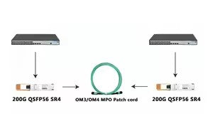 QSFP-DD-200G-SR4 2x 100G QSFP-DD SR4 850nm 70m/100m OM3/OM4 MTP/MPO MMF Optical Transceiver Module