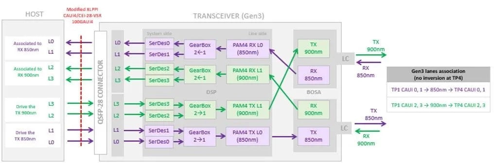 100G QSFP28 MM850nm100M SR 100M Optic Transceiver Module Compatible With Huawei ZTE Cisco
