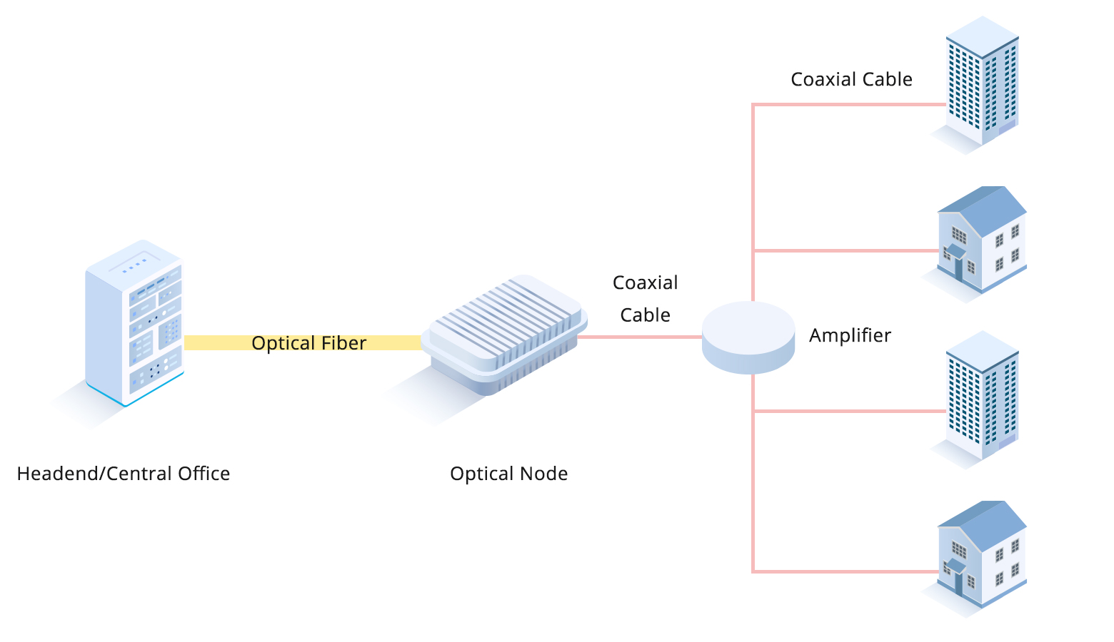 Coaxis Hybrid Fiber Coaxial Networks: Key to Scalable and Efficient Data Cent ...