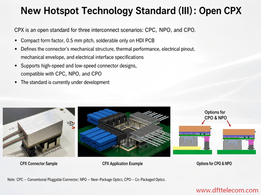 Open CPX: An Open Standard Built for the Next Generation of Optical Interconnect