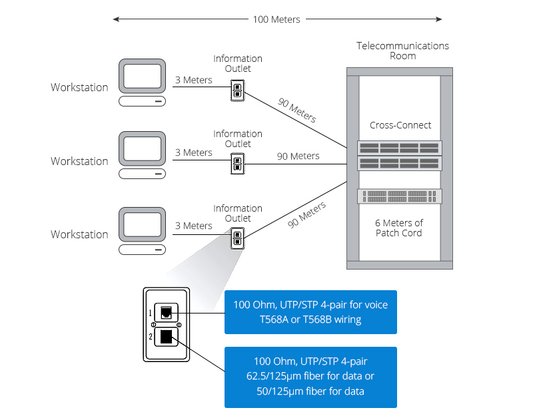 Structured Cabling: Backbone Cabling vs Horizontal Cabling