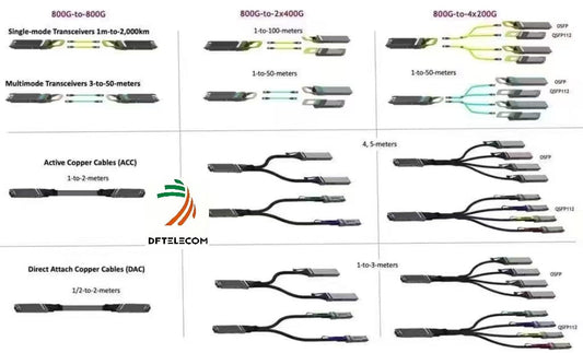 What Sets AOC, DAC, and ACC Apart for 800G Interconnects in Modern Data Centers?