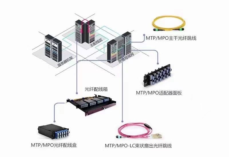What Is OTN—Optical Transport Network?