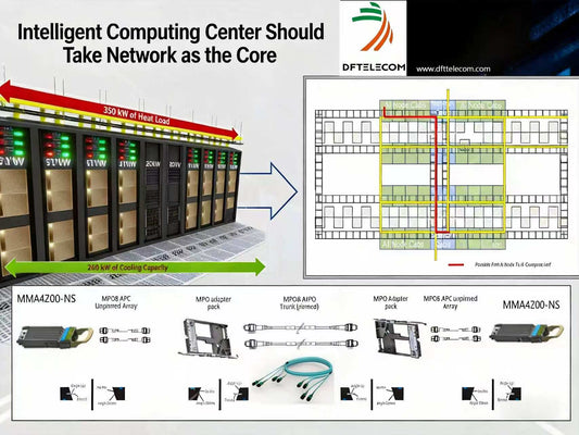 Why Network-First Design Is Non-Negotiable for Modern AI-Ready Intelligent Data Centers