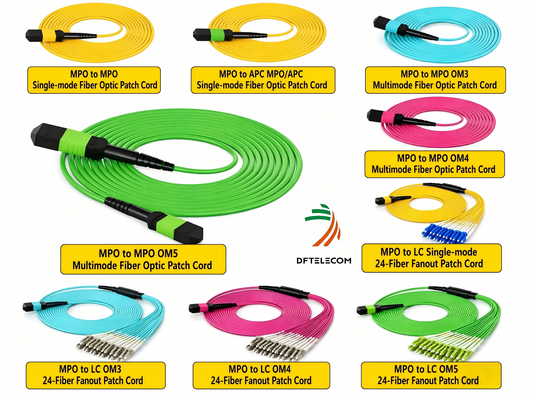 Evolution of Multimode Fiber (MMF) Technology Solutions for Core Components