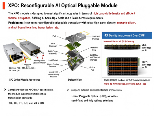 What Makes the XPO Module a Game-Changer in AI Optical Networking?