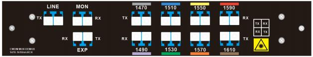 Passive CWDM MUX DEMUX Device