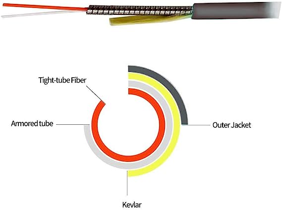 100Meters 328ft LC to LC 10/40/100Gbs OM4 Outdoor Armored Duplex Fiber Optic Cable Jumper Optical Patch Cord Multimode 50/125 100M LC-LC