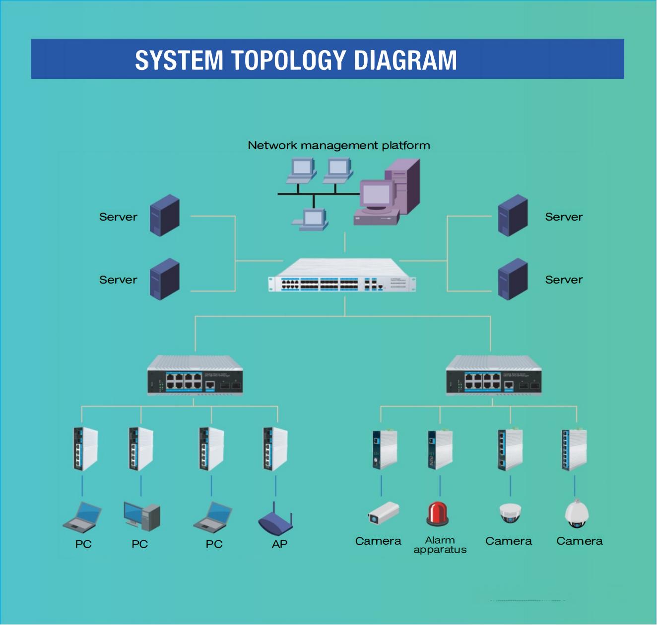 10/100/1000mbps Gigabit Network Ethernet  Industrial Switch Din Rail