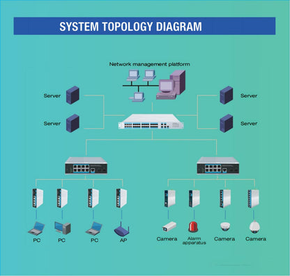 10/100/1000mbps Gigabit Network Ethernet  Industrial Switch Din Rail