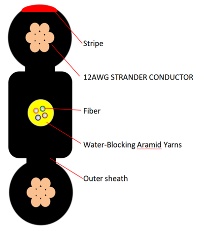 DFT-OEC-4O2ES12 Hybrid Powered Fiber Cable (OS2, 4 Fibers, Outdoor, 12AWG)